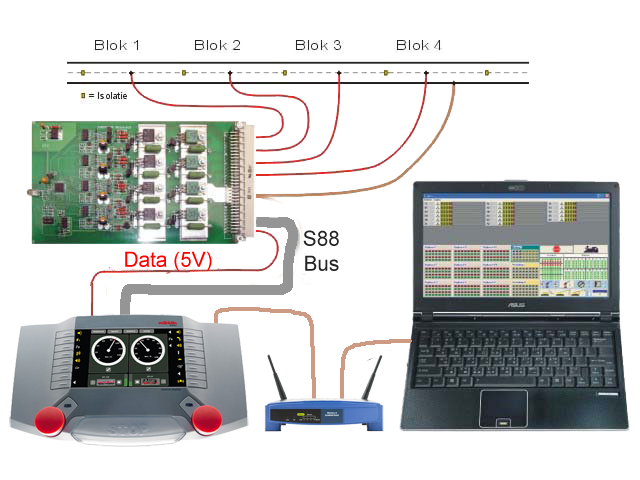 Blokschema