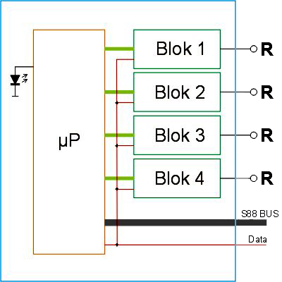 Blok Schema