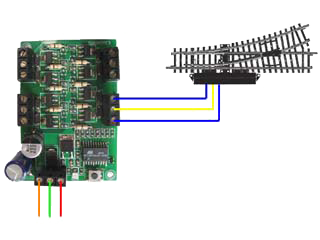 Decoder Wissel